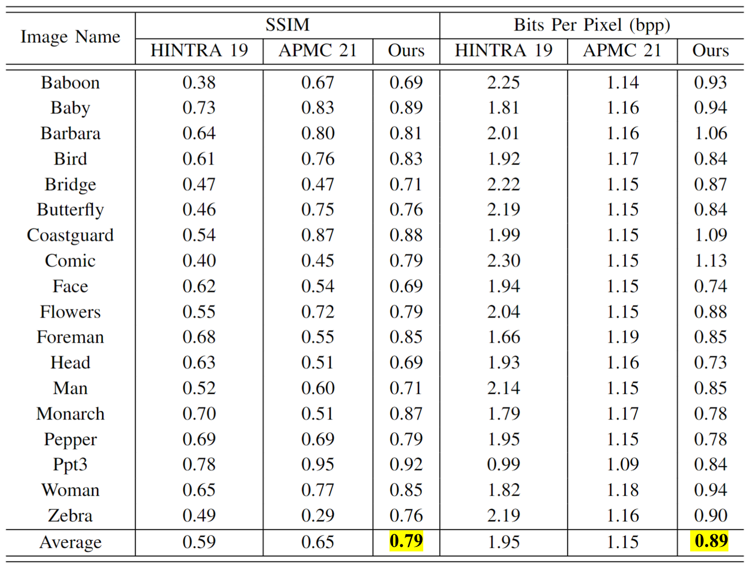 SSIMCompare