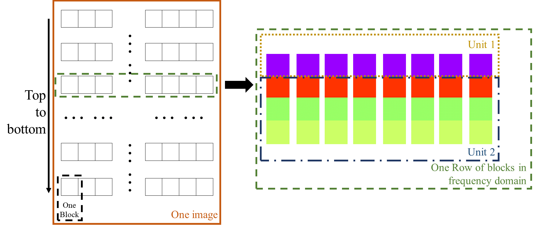 one-row-two-tables