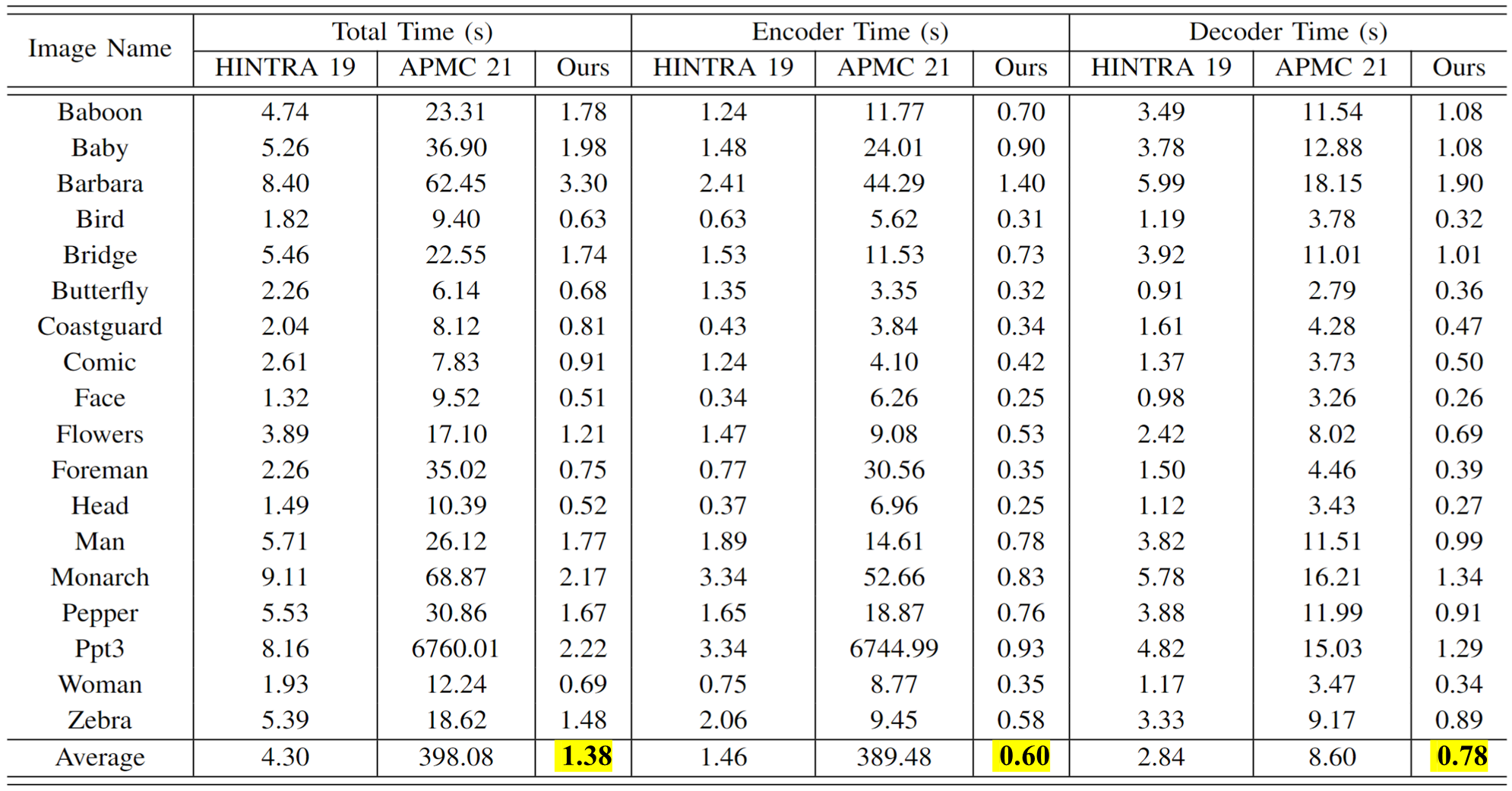 TimeCompare